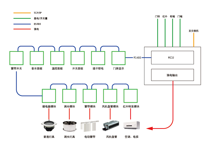 客控系統方案(圖1)