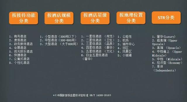 酒店智能化的發(fā)展方向是怎么樣的？(圖1)