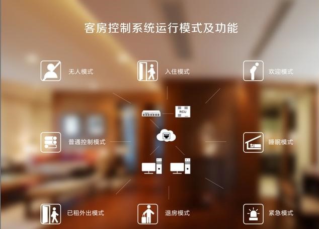 關(guān)于客控系統(tǒng)廠家 的客控系統(tǒng)你了解多少？(圖1)